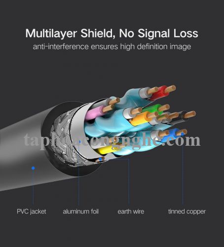 Ugreen 30115 0.5M 2k 4k 1.4 màu Đen Cáp tín hiệu HDMI HD104 30030115